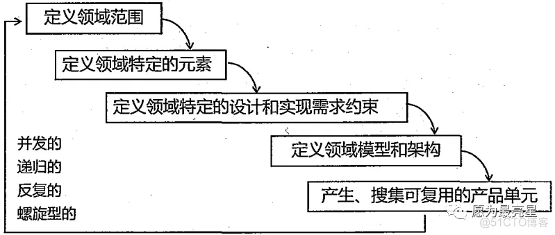 软件架构模式 书籍推荐 软件架构模型_SOA_19